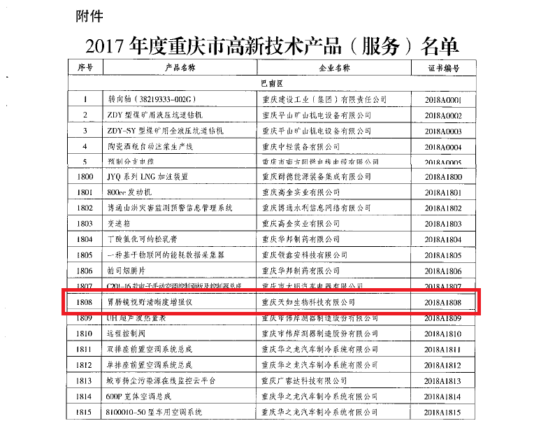 高新技術產品2.